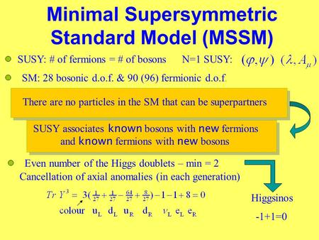 Minimal Supersymmetric Standard Model (MSSM) SM: 28 bosonic d.o.f. & 90 (96) fermionic d.o.f. SUSY: # of fermions = # of bosonsN=1 SUSY: There are no particles.