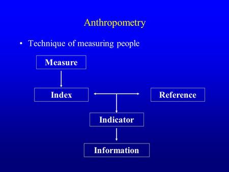 Anthropometry Technique of measuring people Measure Index Indicator Reference Information.