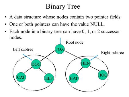Binary Tree A data structure whose nodes contain two pointer fields. One or both pointers can have the value NULL. Each node in a binary tree can have.