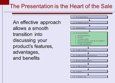 The Presentation is the Heart of the Sale An effective approach allows a smooth transition into discussing your product’s features, advantages, and benefits.