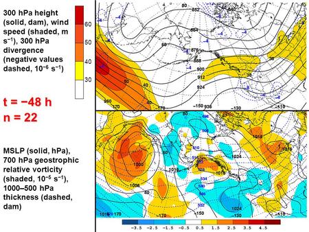 300 hPa height (solid, dam), wind speed (shaded, m s −1 ), 300 hPa divergence (negative values dashed, 10 −6 s −1 ) 60 50 40 30 n = 22 MSLP (solid, hPa),