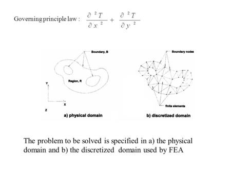 The problem to be solved is specified in a) the physical domain and b) the discretized domain used by FEA Governing principle law :