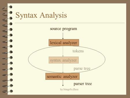 By Neng-Fa Zhou Syntax Analysis lexical analyzer syntax analyzer semantic analyzer source program tokens parse tree parser tree.
