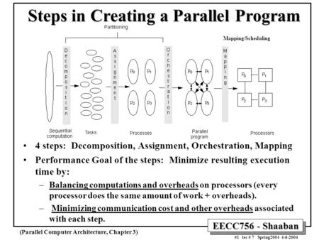 EECC756 - Shaaban #1 lec # 7 Spring2004 4-6-2004 Steps in Creating a Parallel Program 4 steps: Decomposition, Assignment, Orchestration, Mapping Performance.