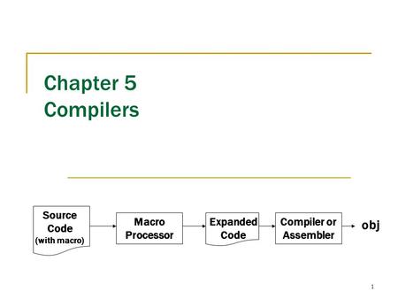 1 Chapter 5 Compilers Source Code (with macro) Macro Processor Expanded Code Compiler or Assembler obj.