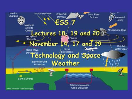 ESS 7 Lectures 18, 19 and 20 November 14, 17 and 19 Technology and Space Weather.
