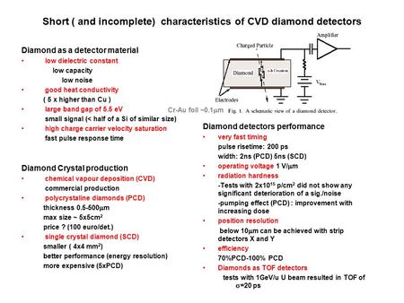 Short ( and incomplete) characteristics of CVD diamond detectors Diamond as a detector material low dielectric constant low capacity low noise good heat.