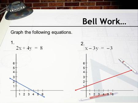 Bell Work… Graph the following equations