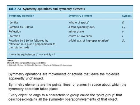 Symmetry operations are movements or actions that leave the molecule apparently unchanged. Symmetry elements are the points, lines, or planes in space.