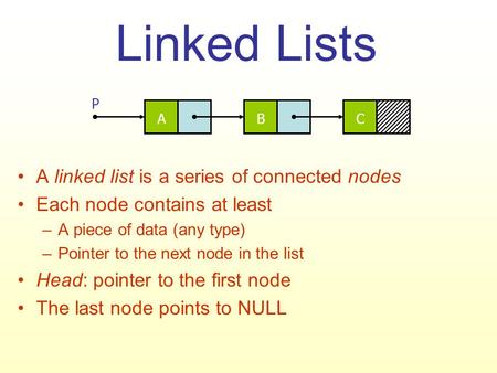 Linked Lists A linked list is a series of connected nodes Each node contains at least –A piece of data (any type) –Pointer to the next node in the list.