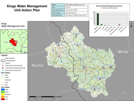 Kings Water Management Unit Action Plan NameKings Water Management Unit Area381 km 2 River Basin DistrictSouth Eastern RBD Main CountiesKilkenny/Tipperary.