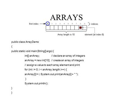ARRAYS public class ArrayDemo { public static void main(String[] args) { int[] anArray; // declare an array of integers anArray = new int[10]; // create.
