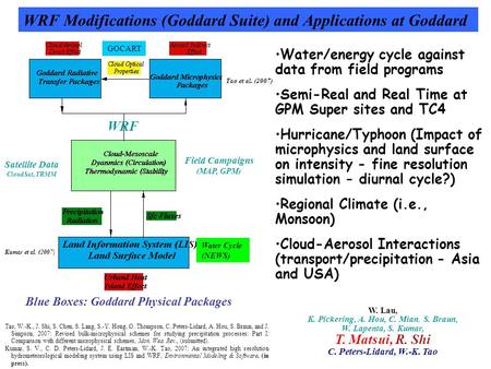 Water/energy cycle against data from field programs Semi-Real and Real Time at GPM Super sites and TC4 Hurricane/Typhoon (Impact of microphysics and land.