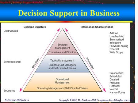 1 McGraw-Hill/Irwin Copyright © 2004, The McGraw-Hill Companies, Inc. All rights reserved. Chapter 8: Decision Support Systems What kind of decisions?