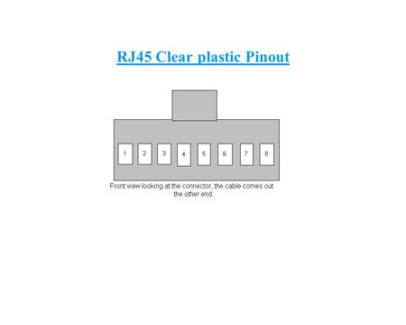 RJ45 Clear plastic Pinout. Top view | V 8 1 ######## ## RS HUB side ====================== 8 GreenRxD 7 BlueVExt- 6 Blue/WhiteVExt+ 5 Green/WhiteRxD-