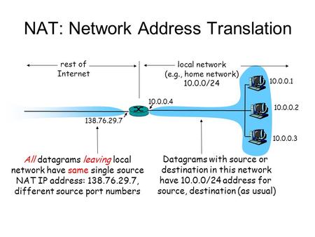 NAT: Network Address Translation 10.0.0.1 10.0.0.2 10.0.0.3 10.0.0.4 138.76.29.7 local network (e.g., home network) 10.0.0/24 rest of Internet Datagrams.