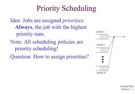 Avishai Wool lecture 2 - 1 Priority Scheduling Idea: Jobs are assigned priorities. Always, the job with the highest priority runs. Note: All scheduling.