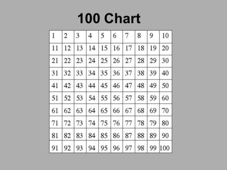 100 Chart EALRS & GLES EALR 1: The student understands and applies the concepts and procedures of mathematics. –Component 1.1: Understand and apply concepts.