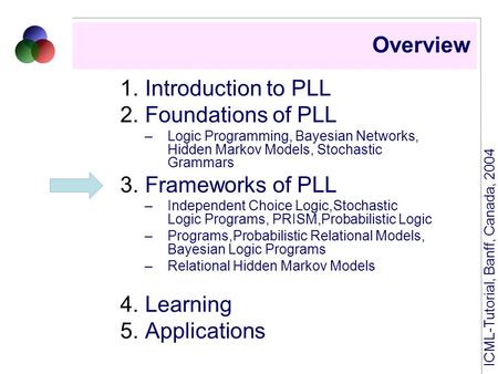 ICML-Tutorial, Banff, Canada, 2004 Overview 1.Introduction to PLL 2.Foundations of PLL –Logic Programming, Bayesian Networks, Hidden Markov Models, Stochastic.