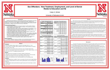 Method Introduction Results Discussion Sex Offenders: How Treatment, Employment, and Level of Denial Relate to Education and IQ Caitlyn E. McNeil University.