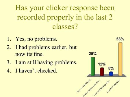 Has your clicker response been recorded properly in the last 2 classes? 1.Yes, no problems. 2.I had problems earlier, but now its fine. 3.I am still having.