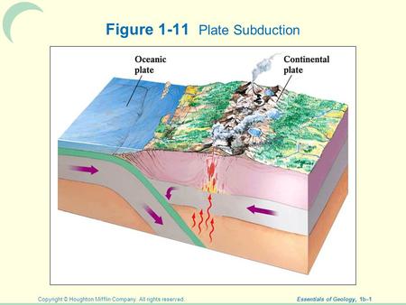 Copyright © Houghton Mifflin Company. All rights reserved. Essentials of Geology, 1b–1 Figure 1-11 Plate Subduction.