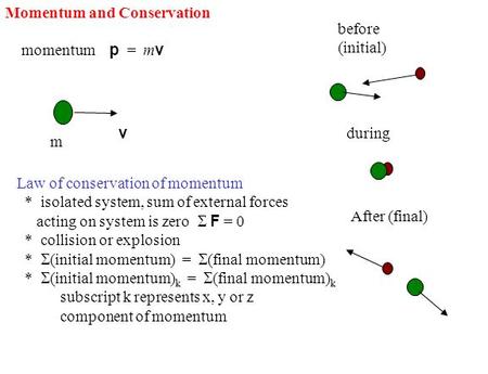Momentum p = m v m v Law of conservation of momentum * isolated system, sum of external forces acting on system is zero  F = 0 * collision or explosion.