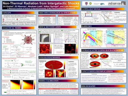 Non-Thermal Radiation from Intergalactic Shocks Uri Keshet 1, Eli Waxman 1, Abraham Loeb 2, Volker Springel 3, and Lars Hernquist 2 1) Weizmann Institute.