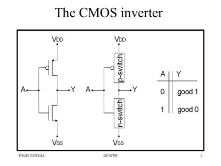 Paulo MoreiraInverter1 The CMOS inverter. Paulo MoreiraInverter2 The CMOS inverter.