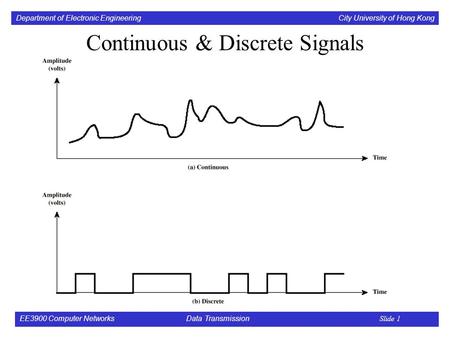Department of Electronic Engineering City University of Hong Kong EE3900 Computer Networks Data Transmission Slide 1 Continuous & Discrete Signals.
