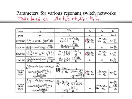 1 Parameters for various resonant switch networks.