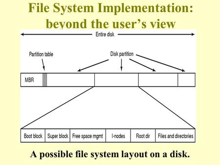File System Implementation: beyond the user’s view A possible file system layout on a disk.
