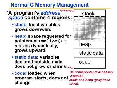 Normal C Memory Management °A program’s address space contains 4 regions: stack: local variables, grows downward heap: space requested for pointers via.