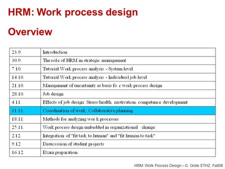 HRM: Work Process Design – G. Grote ETHZ, Fall08 HRM: Work process design Overview.