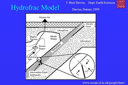 Www.ocean.cf.ac.uk/people/huw/ Dept. Earth SciencesJ. Huw Davies, Hydrofrac Model Davies, Nature, 1999.