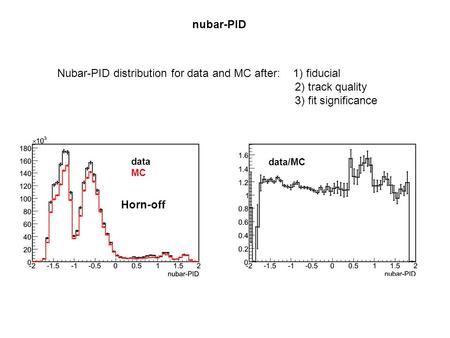 Nubar-PID Nubar-PID distribution for data and MC after: 1) fiducial 2) track quality 3) fit significance data MC data/MC Horn-off.