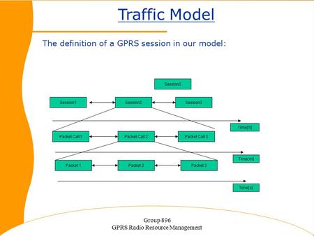 GPRS Radio Resource Management
