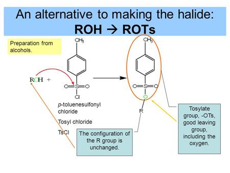 An alternative to making the halide: ROH  ROTs