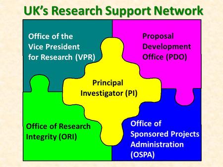 Principal Investigator (PI) Office of the Vice President for Research (VPR) Proposal Development Office (PDO) Office of Research Integrity (ORI) Office.