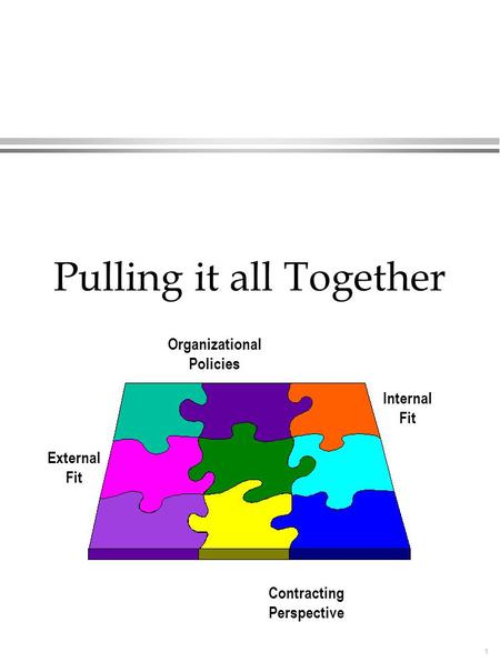 1 Pulling it all Together Contracting Perspective Internal Fit External Fit Organizational Policies.