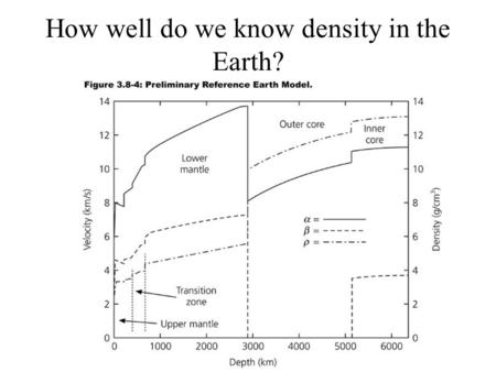 How well do we know density in the Earth?. Velocity in the Earth is well known.