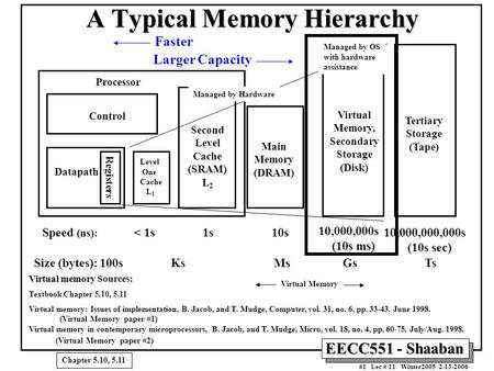EECC551 - Shaaban #1 Lec # 11 Winter2005 2-13-2006 A Typical Memory Hierarchy Virtual memory Virtual memory Sources: Textbook Chapter 5.10, 5.11 Virtual.