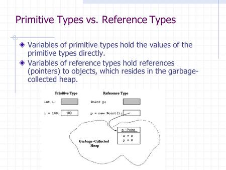 Primitive Types vs. Reference Types Variables of primitive types hold the values of the primitive types directly. Variables of reference types hold references.