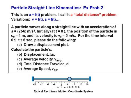 Particle Straight Line Kinematics: Ex Prob 2 This is an a = f(t) problem. I call it a “total distance” problem. Variations: v = f(t), s = f(t)…. A particle.