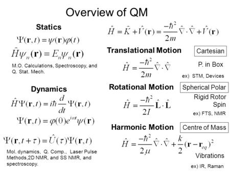 Overview of QM Translational Motion Rotational Motion Vibrations Cartesian Spherical Polar Centre of Mass Statics Dynamics P. in Box Rigid Rotor Spin Harmonic.