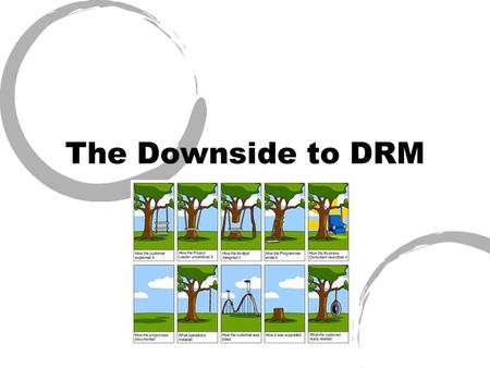 The Downside to DRM. What is DRM? “Digital Rights Management” Software used to control access to copyrighted material Protect company from piracy.