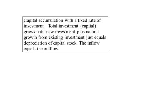 Capital accumulation with a fixed rate of investment. Total investment (capital) grows until new investment plus natural growth from existing investment.