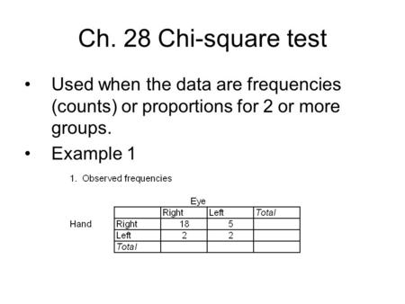 Ch. 28 Chi-square test Used when the data are frequencies (counts) or proportions for 2 or more groups. Example 1.
