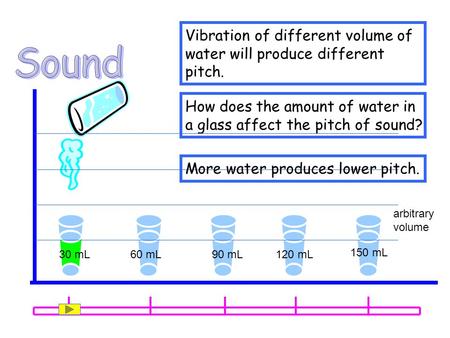 Vibration of different volume of water will produce different pitch.