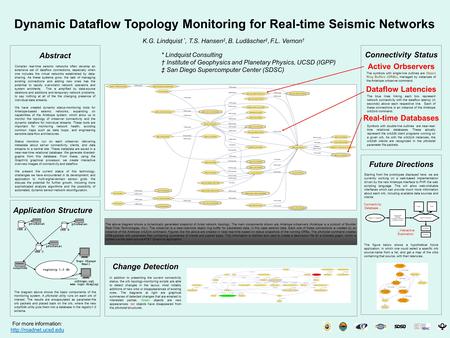 Abstract Complex real-time seismic networks often develop an extensive set of dataflow connections, especially when one includes the virtual networks established.